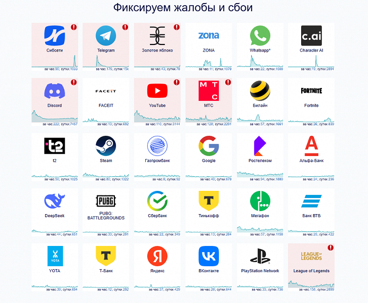 Масштабный сбой в России: пользователи жалуются на операторов, банки и мессенджеры [Обновлено]